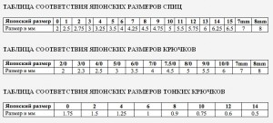 Японские спицы и крючки