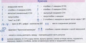 Схема Летний вязаный берет - схема