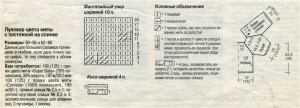 Описание